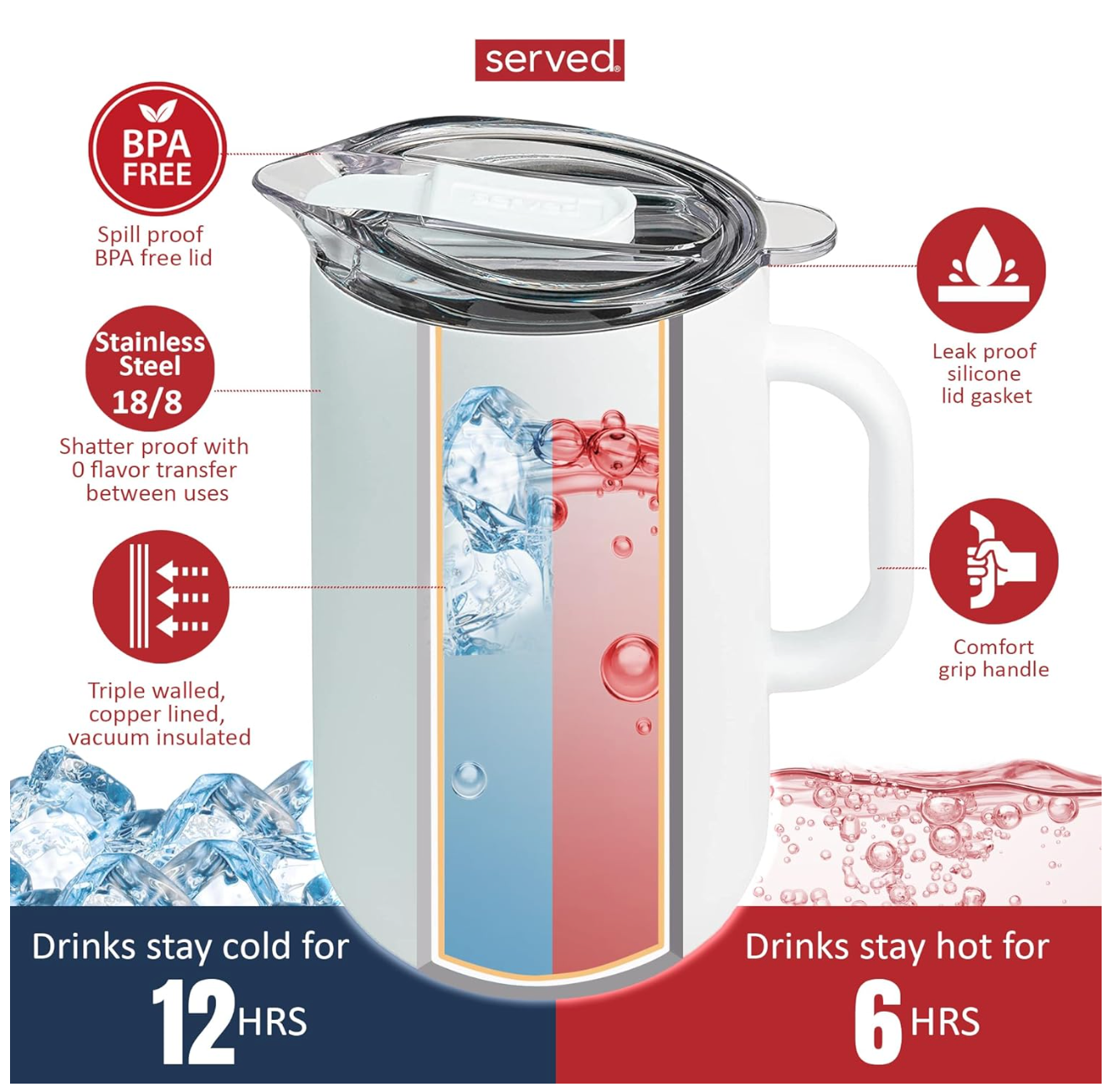 Vacuum-Insulated Pitcher from Served